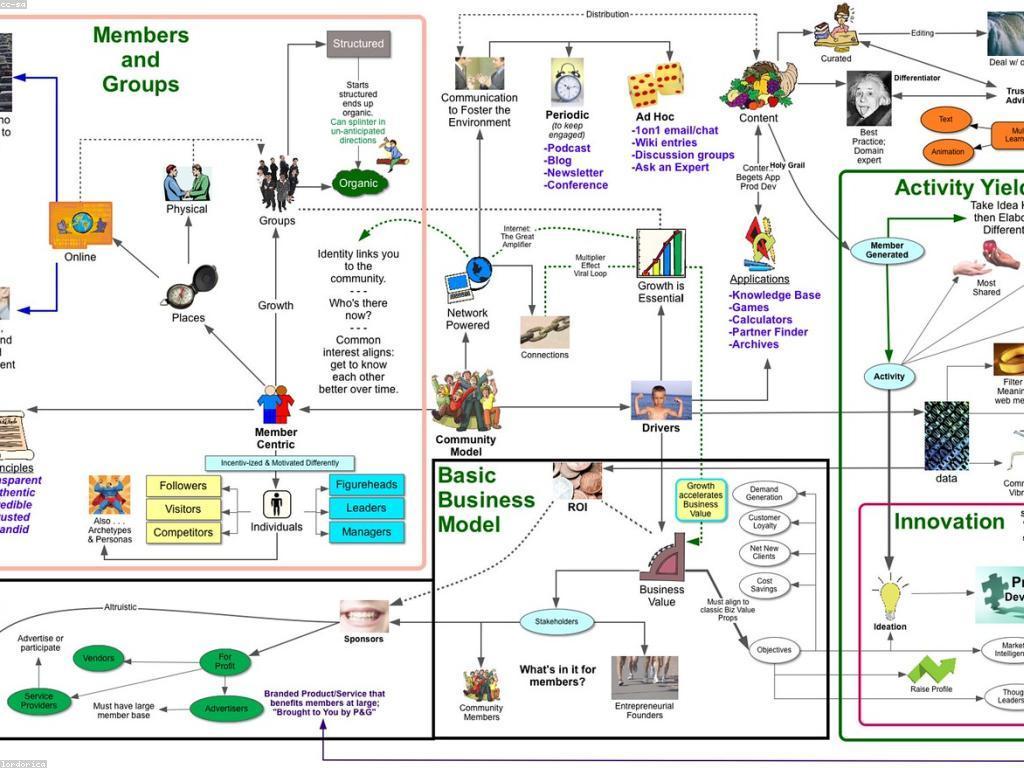 យុទ្ធសាស្ត្រដើម្បីពង្រឹងអត្ថប្រយោជន៍