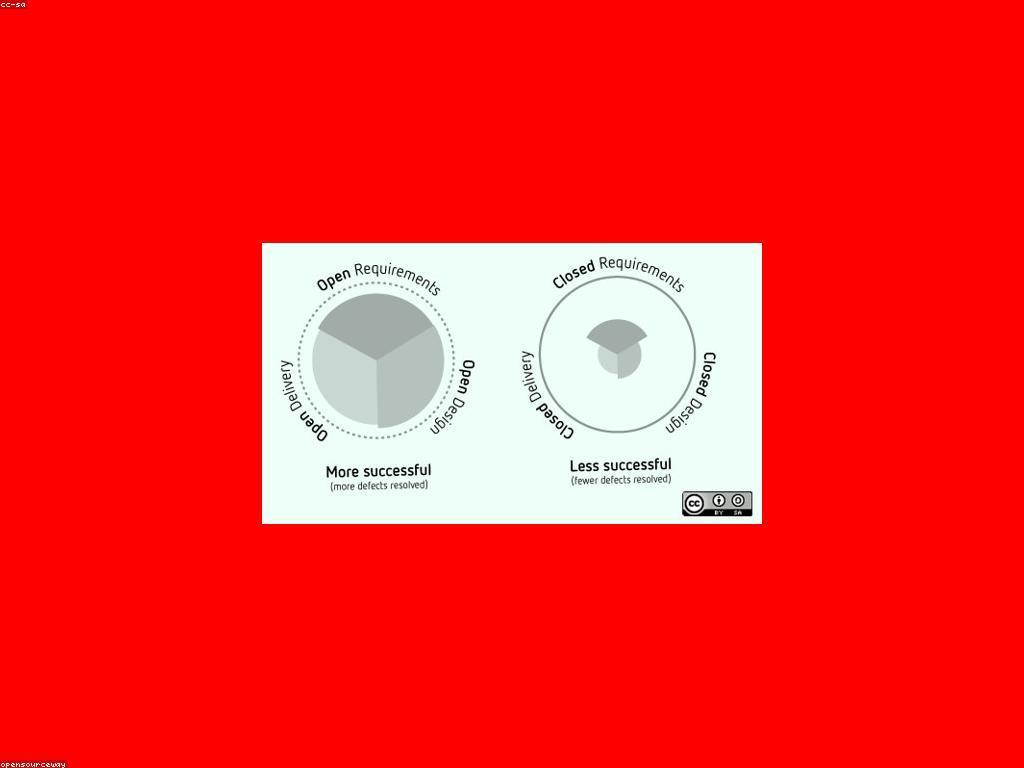 គន្លឹះចំណេញសម្រាប់ជំនួញរបស់អ្នក